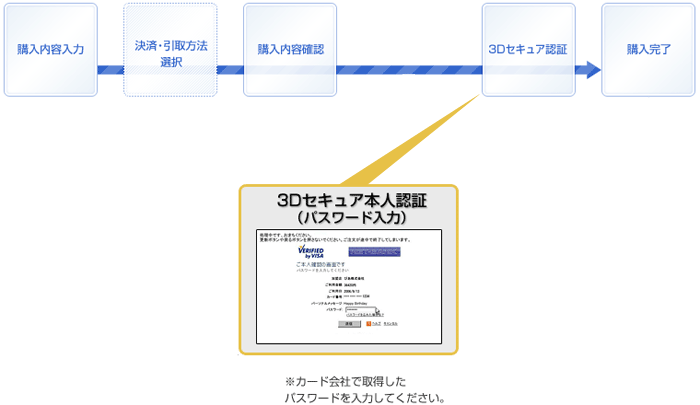 ３Dセキュア2.0