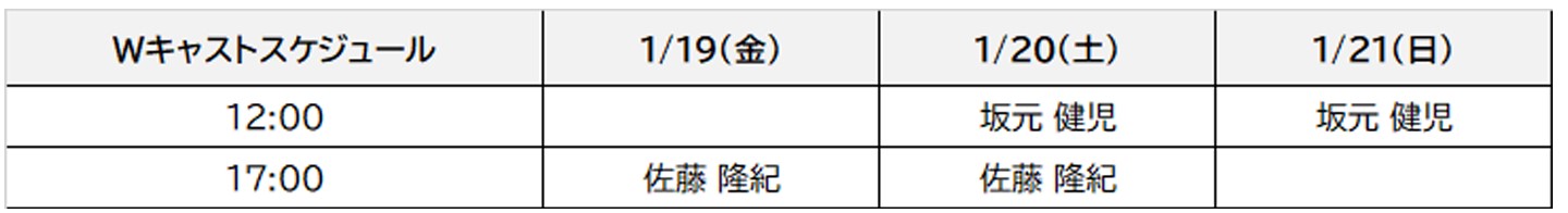 ベートーヴェン星取表